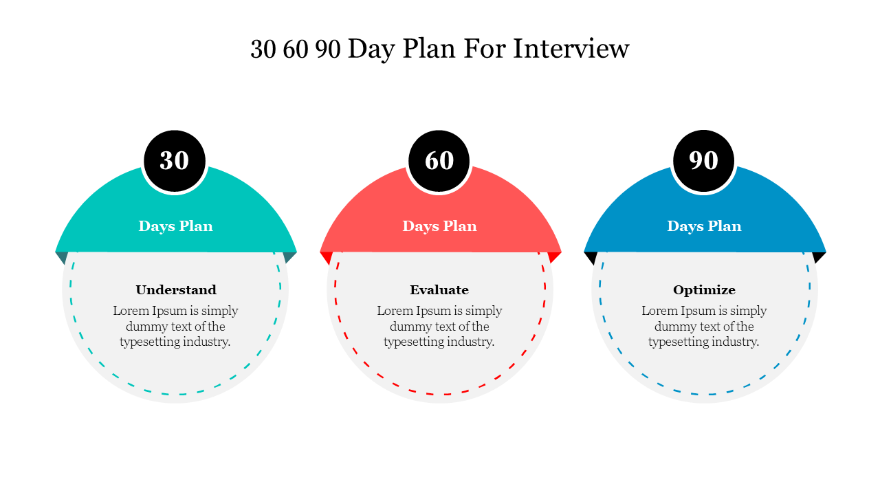 30 60 90 Day Plan For Interview PowerPoint Slide